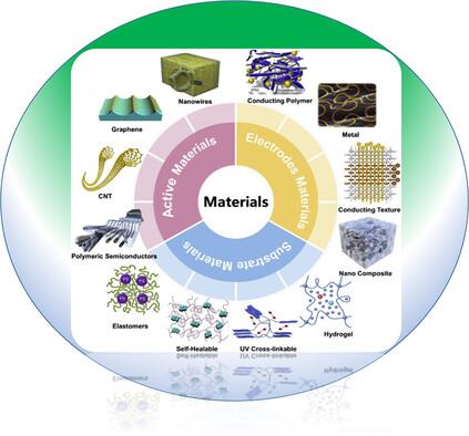 Flexing the Future: Strategic Insights into Wearable Sensor Development