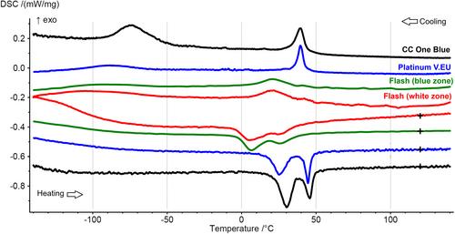 The impact of blade geometry (nonflat, flat or hybrid) and metallurgical composition on the mechanical performance of NiTi endodontic instruments: A multimethod laboratory study