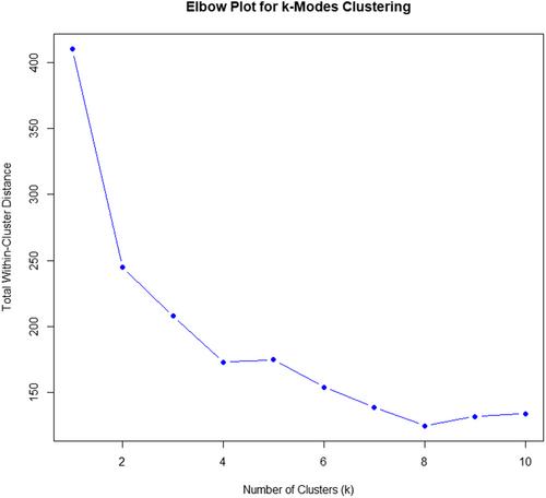 Clinical validation of a proposed diagnostic classification for pulpitis