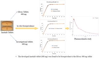 Glivec to generic imatinib switch: in vitro comparative dissolution assessment, bioequivalence, safety, and tolerability of 400 mg imatinib tablets in healthy volunteers