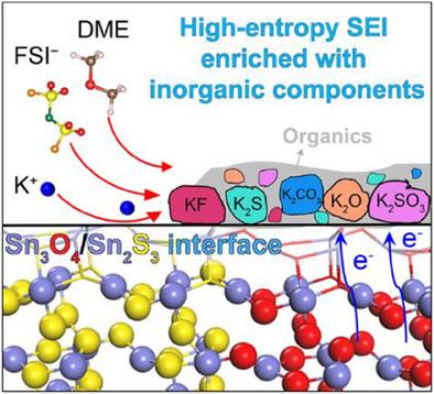 Surface Work Function-Induced High-Entropy Solid Electrolyte Interphase Formation for Highly Stable Potassium Metal Anodes