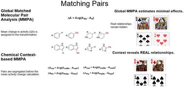 A context-based matched molecular pair analysis identifies structural transformations that reduce CYP1A2 inhibition†