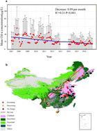 Spatiotemporal changes in chlorophyll-a concentration in China's lakes and its driving factors†
