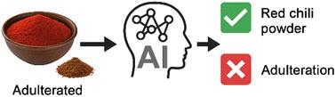 An XAI-enabled 2D-CNN model for non-destructive detection of natural adulterants in the wonder hot variety of red chilli powder†