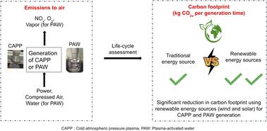 Environmental impact assessment of generating cold atmospheric pressure plasma and plasma-activated water at lab scale