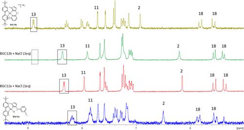 Impact of Chelation on Reactivity and Cytotoxicity of Hemilabile Biphenyl Gold(III) N-Heterocyclic Carbene Complexes