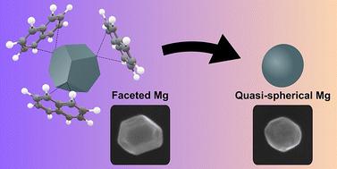 Colloidal synthesis and etching yield monodisperse plasmonic quasi-spherical Mg nanoparticles†