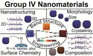 Structure–property relationships of Group IV (Si–Ge–Sn) semiconductor nanocrystals and nanosheets – current understanding and status