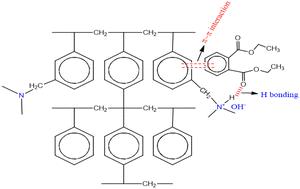 Advanced adsorptive removal of dimethyl phthalate from water using a tertiary amine-functionalized polymeric resin: insights into experimental design and statistical analysis
