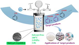 New-fashioned MnOx/g-C3N4@ZIF-8 catalyst for the liquid-phase selective oxidation of toluene in the absence of solvent or additives†