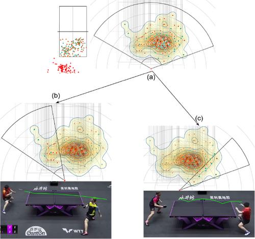 Player-Centric Shot Maps in Table Tennis