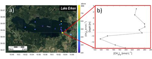 Confirming existing parameterizations for methane gas transfer velocity in lakes based on direct and high-frequent methods