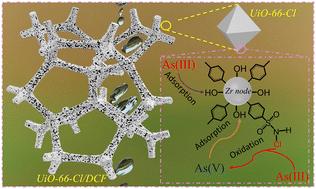 Enhanced As(iii) removal from water using an oxidative UiO-66-Cl anchored carbon framework: oxidation and adsorption†