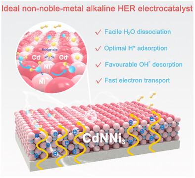 Toward the Ideal Alkaline Hydrogen Evolution Electrocatalyst: a Noble Metal-Free Antiperovskite Optimized with A-Site Tuning