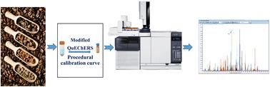 Comprehensive monitoring of 222 pesticide residues in Iranian roasted coffee beans using GC-MS/MS†