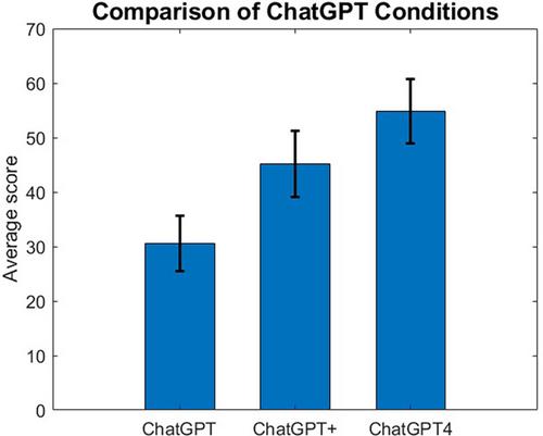 Learning Tools Using ChatGPT in the Biochemistry Class: Creating Notes and Performance on Exams