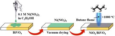 Flame growth of nickel-based cocatalyst for efficient solar water splitting of BiVO4 photoanode†