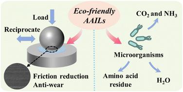Biodegradable glucosamine-amino acid-based ionic liquids as efficient water-based lubricant additives for green tribological chemistry†
