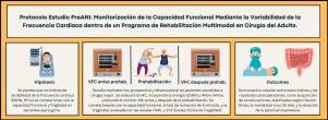 Variabilidad de la frecuencia cardiaca para la evaluación de la capacidad funcional en programas de rehabilitación multimodal en cirugía del adulto: Protocolo Estudio PreANI