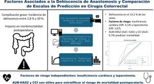 Factores asociados a la dehiscencia de anastomosis postoperatoria y comparación de 4 escalas de predicción en cirugía colorrectal