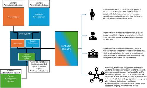 The need for a comprehensive diabetes data system in Ireland