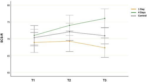 Exploring the Dose-Response Relationship Between Nature-Based Outdoor Activities, Nature Connectedness and Social Health In Adolescents: A Quasi-Experimental Controlled Study