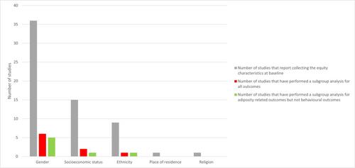 The Effectiveness of Combined Dietary and Physical Activity Interventions for Improving Dietary Behaviors, Physical Activity, and Adiposity Outcomes in Adolescents Globally: A Systematic Review and Meta-Analysis