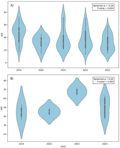 The Italian Trend of Contact Allergy to 2-Hydroxyethyl Methacrylate: Is the Current European Legislation Working?