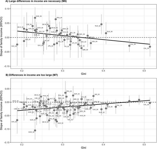 Re-Examining Buchel et al.’s (2021) Test of the Status Legitimacy Hypothesis