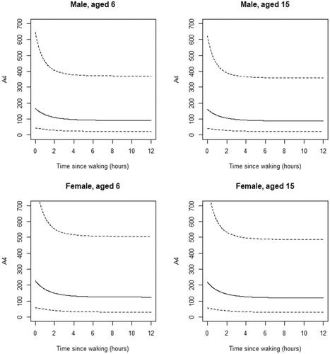 Salivary Testosterone, Androstenedione and 11-Oxygenated 19-Carbon Concentrations Differ by Age and Sex in Children