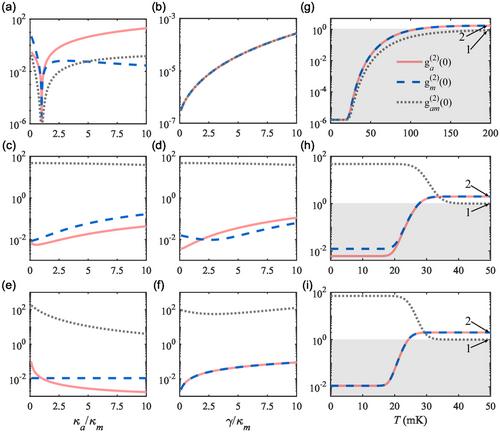 Preparing Magnon–Photon Pairs in a Cavity–Magnon–Qubit System