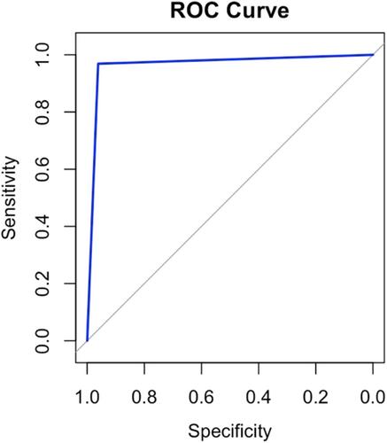 The Utility of Plasma Metanephrines to Optimise Adrenal Vein Sampling for Primary Aldosteronism: A Single Centre Experience