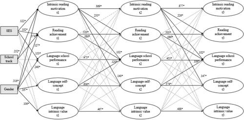 The importance of intrinsic reading motivation goes beyond the reading domain: Relations to school performance and motivation in the language domain