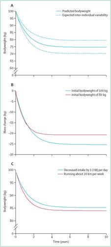 Low- or No-Energy Sweeteners and Body Weight Management: Dissecting a “Minor” Effect