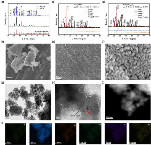 Fluorine-Doped NaTi2(PO4)3 Via Electronic Orbital Modulation and Bandgap Engineering for Aqueous Li/Na/K-Ion Batteries