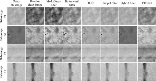 Signal noise estimation and removal of sub-mm 3D pavement texture data using 1D residual denoising network