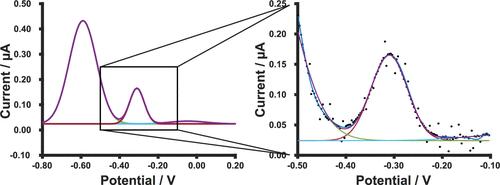 Improving Real-Time In Vivo Molecular Monitoring: Multi-Gaussian with Laplacian Voltammogram Fitting Enhances the Precision of Electrochemical Aptamer-Based Sensors