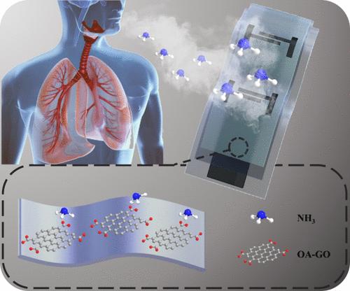 Oleylamine-Functionalized Graphene Oxide in Wearable Flexible Organic Field-Effect Transistors for Ultrasensitive NH3 Detection