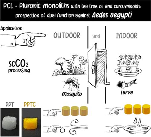 Dual-Function Monoliths Prepared by Supercritical CO2 Foaming to Control Aedes aegypti