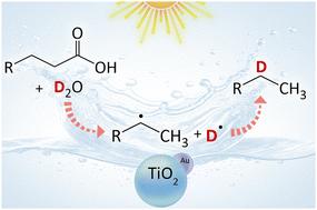 Photocatalytic decarboxylative deuteration of lauric acid with heavy water for sustainable synthesis of deuterated alkanes†
