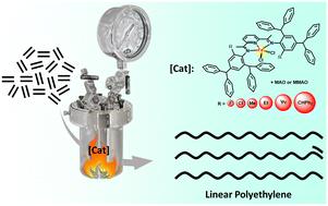 Enhanced thermostability of C2-symmetrical bis(imino)pyridine-iron precatalysts for ethylene polymerisation via a hybrid steric strategy†