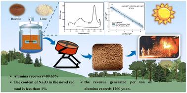 An eco-friendly process of high-temperature calcification transformation process for sustainable alumina production from gibbsitic bauxite