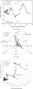 Undrained cyclic loading of cylindrical cavity in sands with the SANISAND model