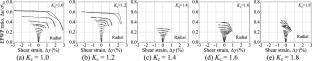 Evolution of anisotropic stiffness and damping ratio of soft clay by bidirectional step-amplitude cyclic triaxial tests