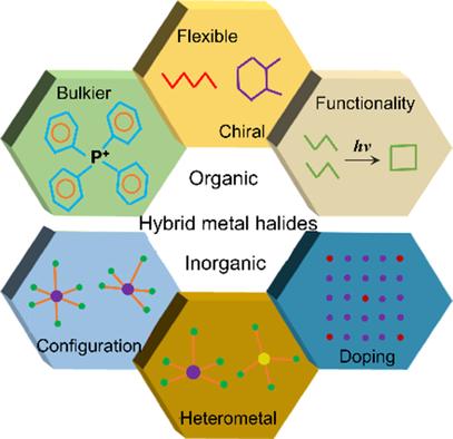 Chemical Composition Regulation for Tuning the Luminescent Properties of Organic–Inorganic Metal Halides