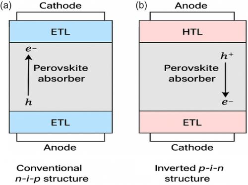 Hybrid Perovskite Solar Cells: A Disruptive Technology for Hydrogen Production through Photocatalytic Water Splitting