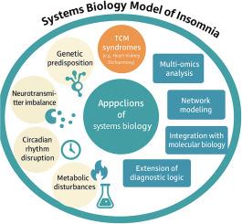 Integrative systems biology in insomnia: Bridging traditional Chinese medicine and modern science