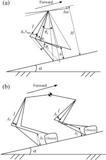 Optimal Energy Consumption Strategy of the Body Joint Quadruped Robot Based on CPG with Multi-sensor Fused Bio-reflection on Complex Terrain
