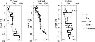 Simplified interpretation method by combining interval and direct methods for seismic downhole tests