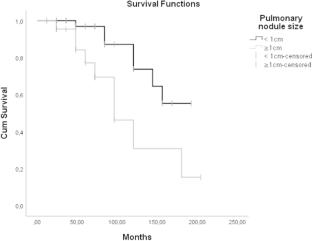 Which factors affect treatment success/prognosis in thyroid cancers with pulmonary metastases and what is/how should be the effective cumulative cure/dose as a current approach; a retrospective study
